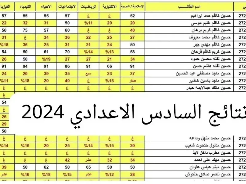 epedu.gov.iq رابط نتائج السادس الاعدادي 2024 الدور الثاني بالرقم الامتحاني في عموم المحافظات العراقية